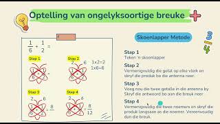 Optel en Aftrek van Breuke [upl. by Ametaf33]