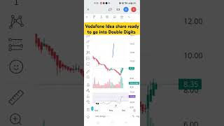 Vodafone Idea Share Latest news today shorts stockmarket MoreOnShorts [upl. by Carolyn]