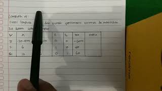 Linier Programing Metode Simpleks Tujuan Maksimum Fungsi Batasan Sama Dengan [upl. by Hermia517]