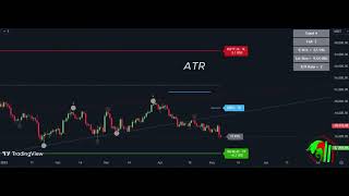 PROFITING FROM MACD INDICATOR IN 2024 What You Need to Know [upl. by Arlena]