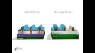 Bulk vs SOI FinFET [upl. by Becki]