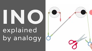 Internuclear Ophthalmoplegia  INO  Animation  Explained Conceptually [upl. by Allegra]