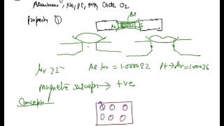 Paramagnetism Explanation of Paramagnetism Introduction to Diamagnetism [upl. by Noyad]