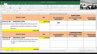 Procurement Livestream for Misamis Occidental 1st DEO on March 19 2024 [upl. by Cherice]