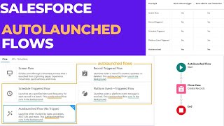 HOW TO USE AUTOLAUNCHED FLOWS IN SALESFORCE  POWER OF AUTOLAUNCHED FLOWS  Gopal Salesforce [upl. by Ayote]