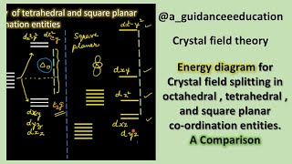 Chemistry class 12 CFSE of square planar  tetrahedral and octahedral entitiees comparison [upl. by Giamo]