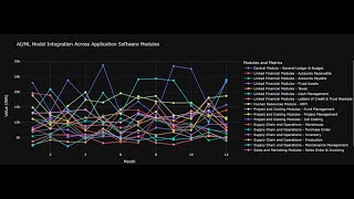 AIML Model Integration with Application Software Modulewise Ref 2015 [upl. by Aicala]