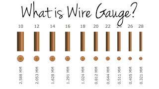 What is Wire Gauge [upl. by Sille961]