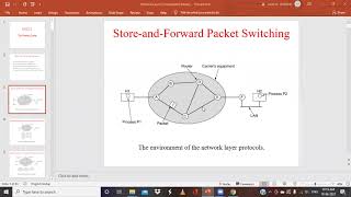 ACN B div Unit 2 1 Network layer Design Issues part1 [upl. by Ennairek]