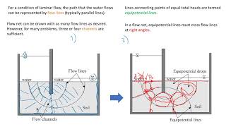 How to Draw CORRECT Flow Nets and Estimate Water Seepage  Fundamentals that You MUST Know [upl. by Dich]