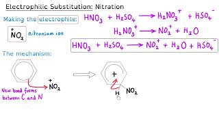 Electrophilic Substitution Mechanism  A level Chemistry [upl. by Notsud441]