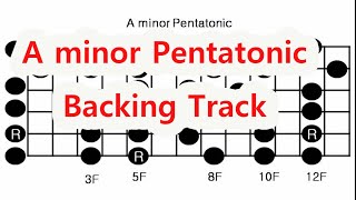 HOW TO USE The Minor Pentatonic Scale on the Guitar [upl. by Ingaberg]