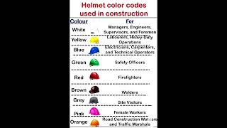 Helmet 🪖 colour codes use importantquestion safety cgl gk governmentexam [upl. by Htaek]