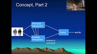 Prosody Tutorial Lecture 18 Speech Recognition [upl. by Kcirdnek463]