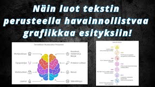 Tee tekoälyn avulla tekstistä aiheen mukaista grafiikkaa esityksiisi [upl. by Amersham704]