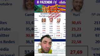 URGENTE VOTALHADA PREVÊ YURI FORA afazenda rocaafazenda recordtv [upl. by Surad]