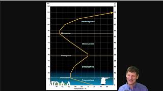 Vertical Structure of the Atmosphere [upl. by Ennairac345]