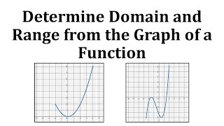 Ex 1 Determine the Domain and Range of the Graph of a Function [upl. by Acsisnarf646]