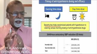 Journal Watch  Evening versus Morning Dosing for Hypertension [upl. by Hsu344]