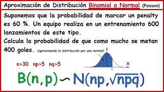 Aproximación Binomial a Normal [upl. by Carree594]