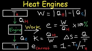 Carnot Heat Engines Efficiency Refrigerators Pumps Entropy Thermodynamics  Second Law Physics [upl. by Fantasia]