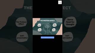 The Proteus Effect How Digital Avatars Shape RealWorld Behavior shorts  Help us reach 1K Subs [upl. by Pasquale850]