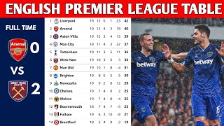 ENGLISH PREMIER LEAGUE TABLE UPDATED TODAY  PREMIER LEAGUE TABLE AND STANDING 20232024 [upl. by Yrehc468]