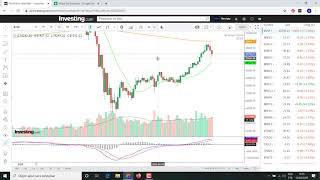 Estudo do IBOVESPA  Como identificar tendências e projetar alvos de fibonacci [upl. by Abihsat]