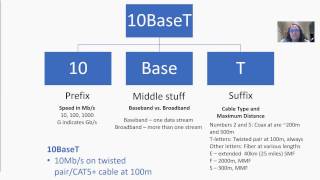 How to remember the Ethernet Standards [upl. by Zeena]