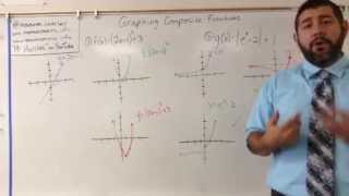 Graphing Composite Functions [upl. by Trebleht]