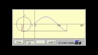 Sine Waves and Degrees of Phase [upl. by Nevlin152]