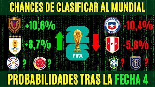 FECHA 4 Eliminatorias 2026  Las CHANCES de CLASIFICAR de cada país [upl. by Walford]