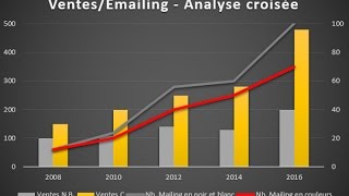 Regrouper et combiner des données dans un graphique Excel [upl. by Connie79]