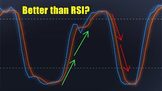 How to use the Stochastic RSI for Trading Best Strategy and More [upl. by Clem]