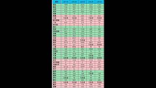 4月2日上午9时许，首都医科大学北京世纪坛医院变态反应科候诊区 [upl. by Banna778]