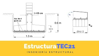 ¿Cómo diseñar una Zapata Corrida de Concreto bajo Muro [upl. by Eylrahc368]