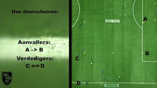 Techniek afwerken en wedstrijdvorm [upl. by Oleic]