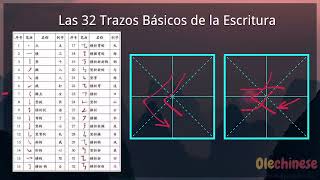 El Orden de Los Trazos 1Escritura China Aprender chino Curso de chino [upl. by Feinstein531]