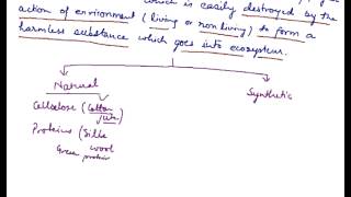 Biodegradable Polymer Introduction to Biodegradable Polymer [upl. by Akehsar]