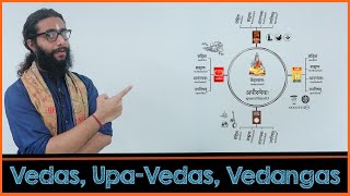 Learning Vedas UpaVedas and Vedangas  A Complete Overview [upl. by Eiba]