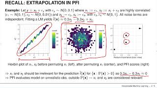 Interpretable Machine Learning  Feature Importance  Conditional Feature Importance CFI [upl. by Ahsimrac]