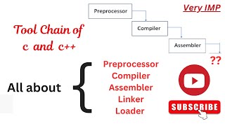 ToolChain of c and c  All about Preprocessor Compiler Assembler Linker and Loader [upl. by Niven]