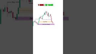 SMC trade Setup smartmoneyconcepts technicalanalysis chartpatterns [upl. by Giacomo147]