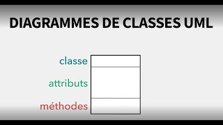 Diagramme de classe UML  Tutoriel [upl. by Yelac]