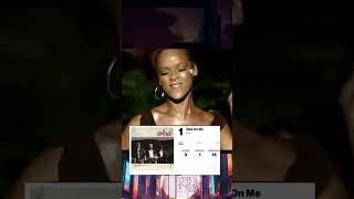 Rihanna’s SOS Secret The 80s Hits You Didn’t Know About 🎶😱 Shorts Rihanna 80sMusic FunFacts [upl. by Alayne]