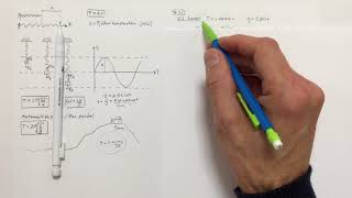Fysik 2 Harmonisk svängning på fyra minuter [upl. by Treiber]