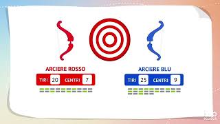 Videolezione  Confrontare con le percentuali [upl. by Keithley433]