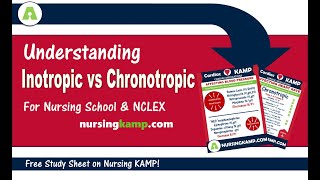 What are Cardiac Inotropic Chronotropic Medications NCLEX ICU Nursing KAMP [upl. by Armilda110]