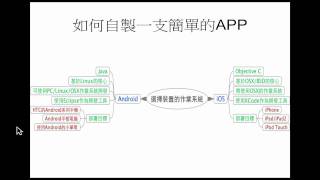 App 教學影片初階31 基本概念說明 [upl. by Eux]