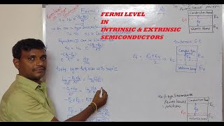 Fermi level in intrinsic amp extrinsic semiconductors [upl. by Zurek]